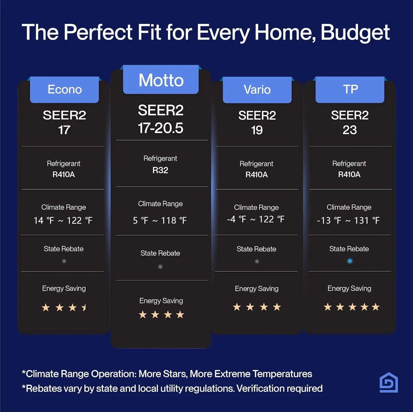 Motto Series Mini Split AC, 208-230V 17.5 SEER2 Cools Up to 550 Sq.Ft,12000 BTU Works with Alexa and Wifi, Air, Customized