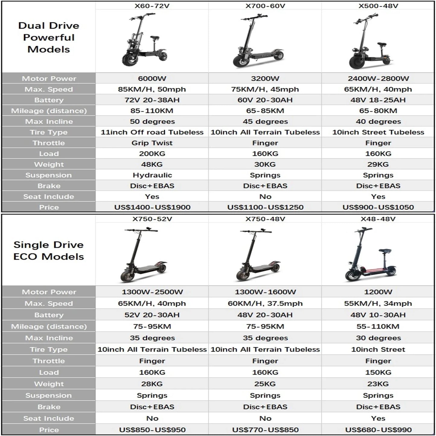 Jueshuai Outdoor Electric Scooter 1000W Off Road Foldable